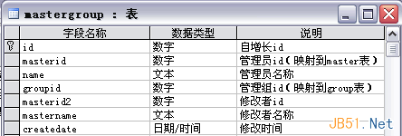復雜系統中的用戶權限數據庫設計解決方案