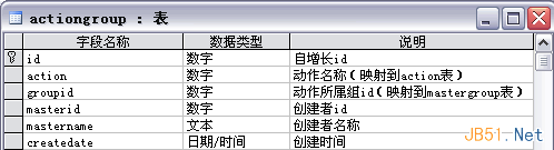 復雜系統中的用戶權限數據庫設計解決方案