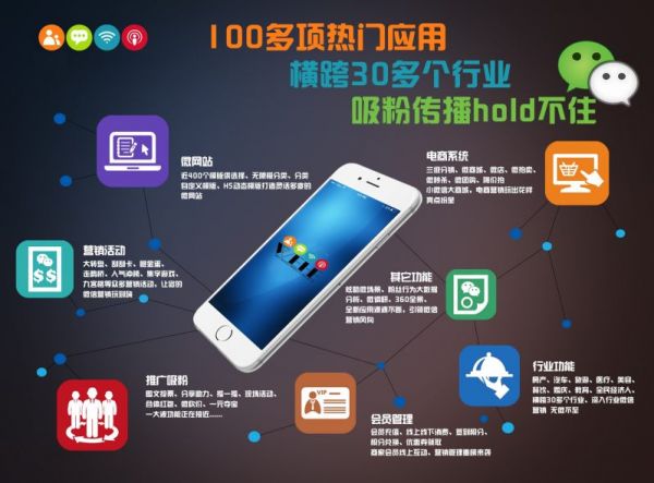 電商網(wǎng)站設(shè)計需要注意哪些?電商網(wǎng)站設(shè)計注意細節(jié)要點