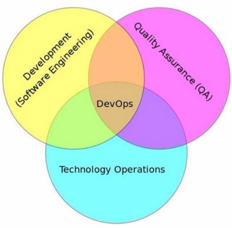 DevOps,CI,CD,自動化簡述