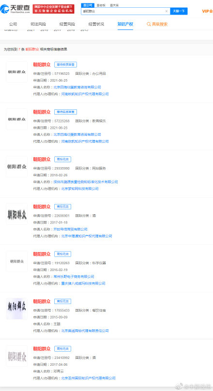 朝陽群眾多次被搶注商標(biāo) 朝陽群眾有多牛