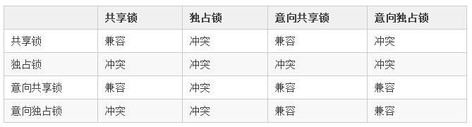 我讓數據庫鎖表！差點被開除！