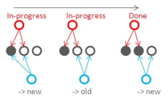 NoSQL數(shù)據(jù)庫的分布式算法詳解