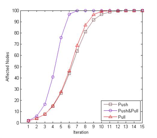 NoSQL數(shù)據(jù)庫的分布式算法詳解