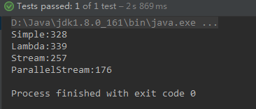 基于JDK8-lambda表達(dá)式四種forEach性能對比