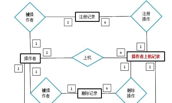 數(shù)據(jù)庫設(shè)計的完整性約束表現(xiàn)在哪些方面