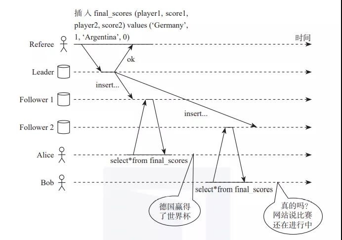 分布式數據庫系統面臨的問題和挑戰