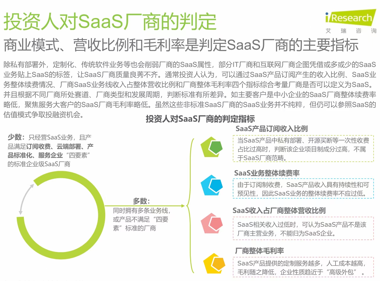 為什么偽SaaS商業模式如此橫行？