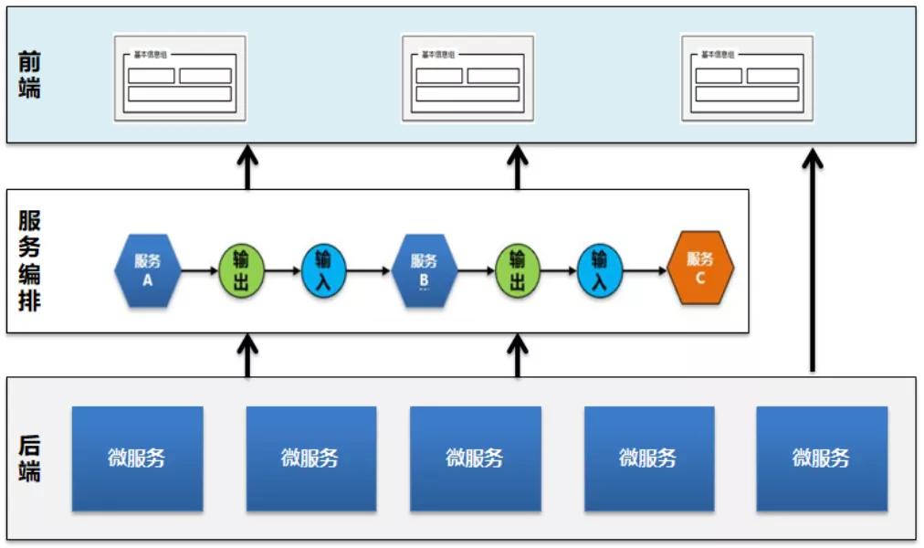 企業級低代碼開發平臺 - 架構規劃和實踐思考總結