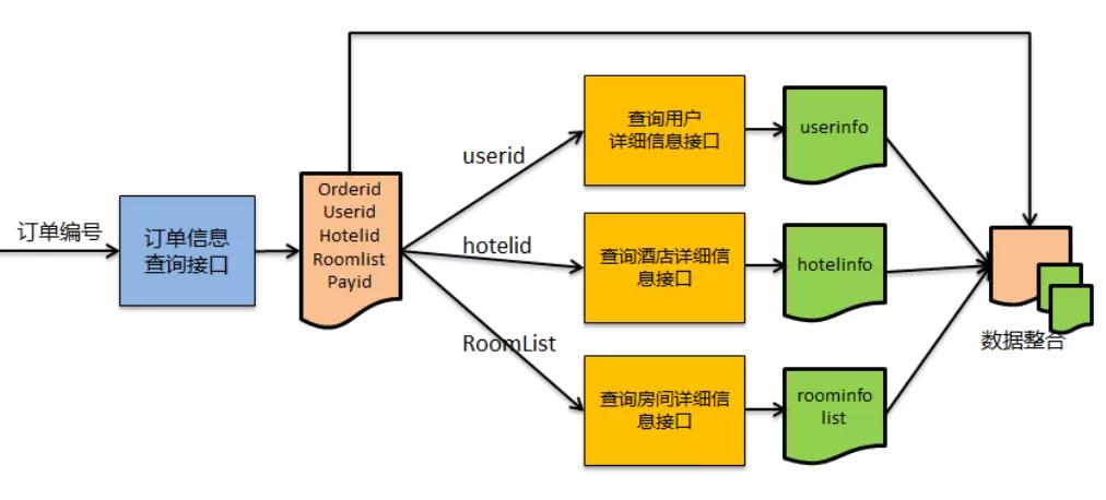 企業級低代碼開發平臺 - 架構規劃和實踐思考總結