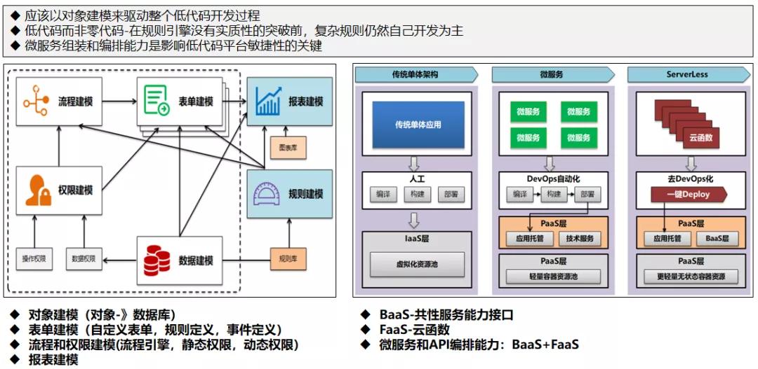 企業級低代碼開發平臺 - 架構規劃和實踐思考總結