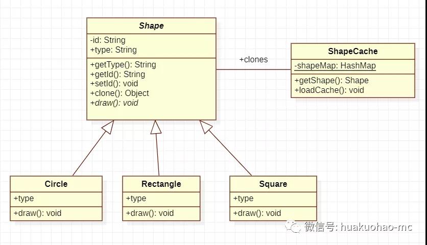 java設計模式系列 - 原型模式