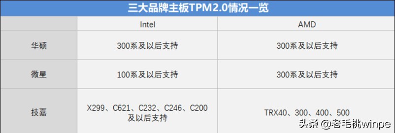 Windows 11值得升級(jí)嗎?保姆級(jí)教程帶你一步步體驗(yàn) Windows 11值得升級(jí)嗎?保姆級(jí)教程帶你一步步體驗(yàn)