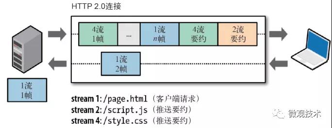 為什么叫 HTTP/2 ，而不是 HTTP/2.0 ？