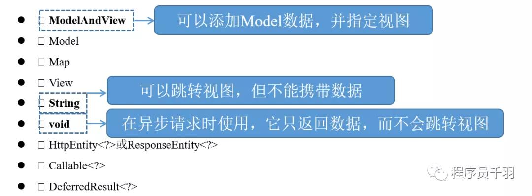 后端必會的 Spring MVC 核心類和注解