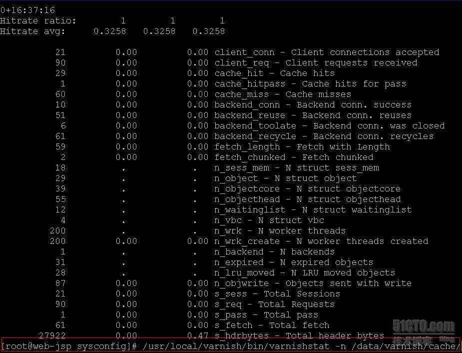 高性能HTTP加速器Varnish-3.0.3搭建、配置及優化步驟