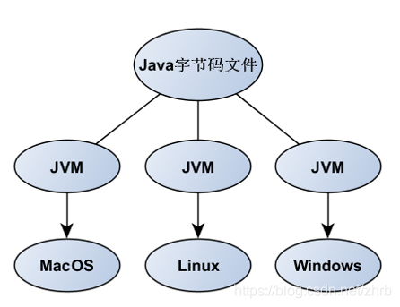 一篇文章帶你入門Java基本概念