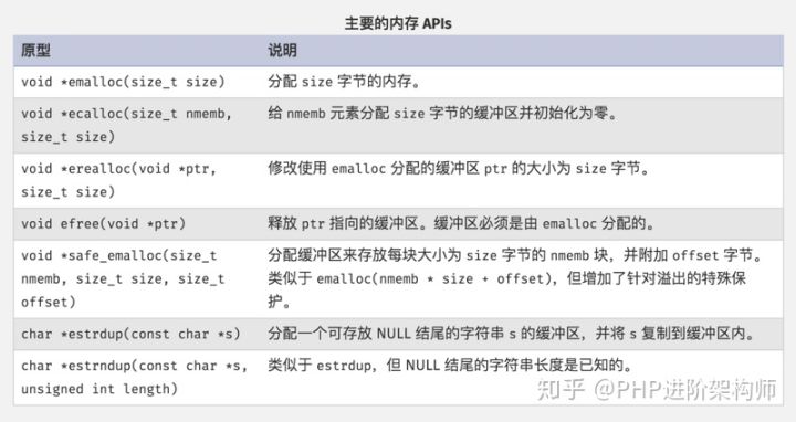 PHP內存溢出優化代碼詳解