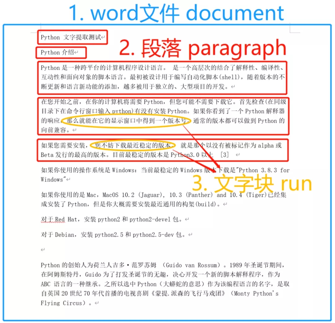 Python快速優雅的批量修改Word文檔樣式