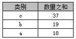 詳解SQL中Group By的使用教程