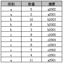 詳解SQL中Group By的使用教程