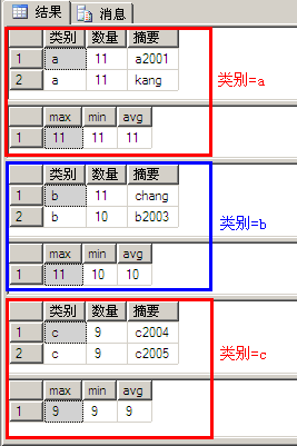 詳解SQL中Group By的使用教程