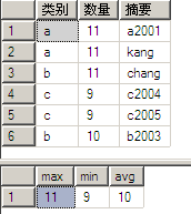 詳解SQL中Group By的使用教程