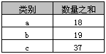 詳解SQL中Group By的使用教程