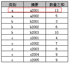 詳解SQL中Group By的使用教程
