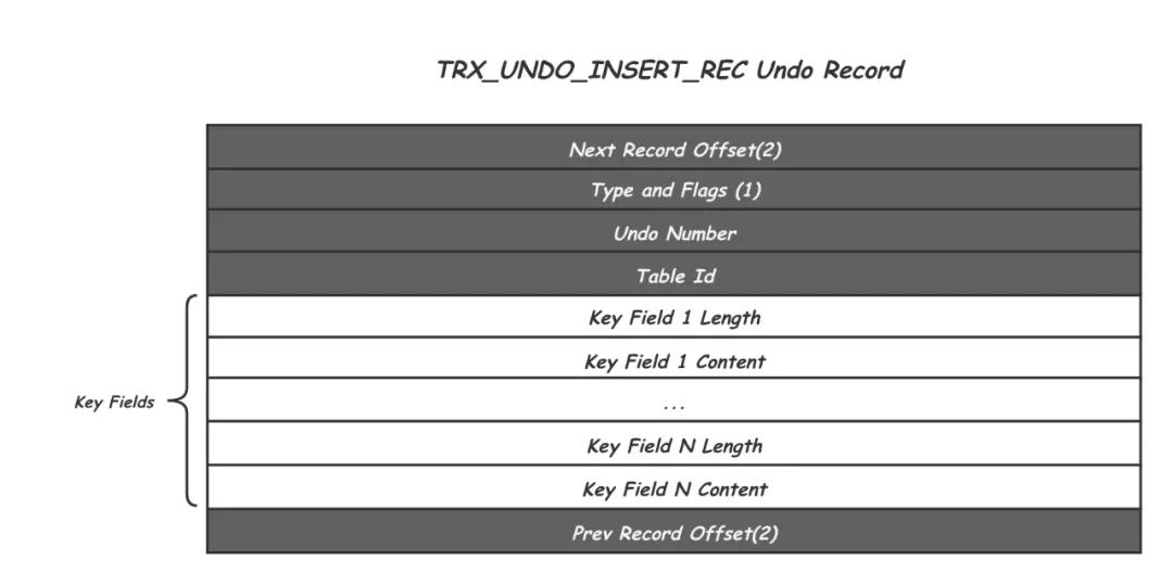 庖丁解 InnoDB 之 Undolog