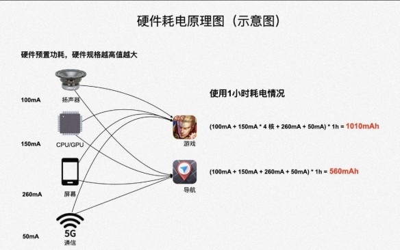 小米官方匯總MIUI手機耗電過快原因 MIUI手機耗電怎么解決?