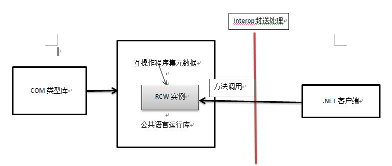 C#設(shè)計(jì)模式編程中運(yùn)用適配器模式結(jié)構(gòu)實(shí)戰(zhàn)演練