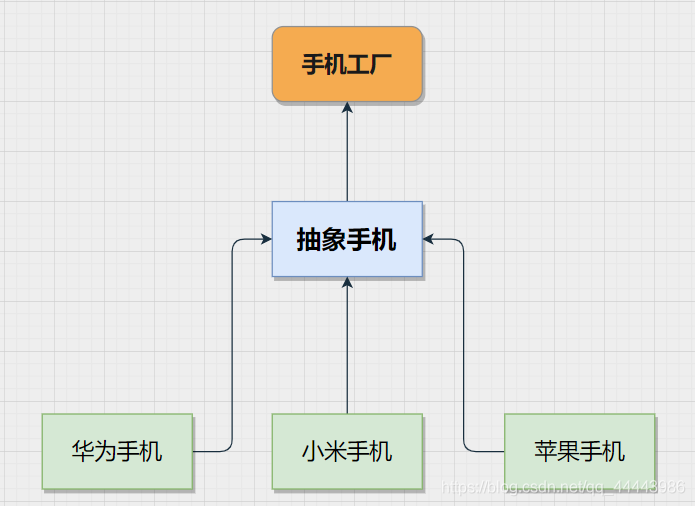 C++設計模式之簡單工廠模式的實現示例