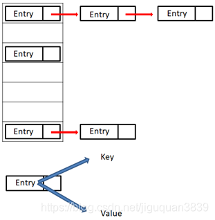 Java中詳細解析Map接口