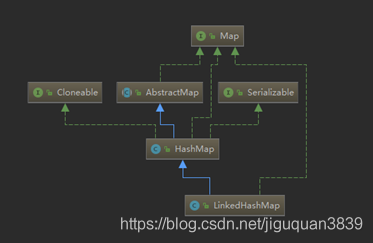 Java中詳細解析Map接口