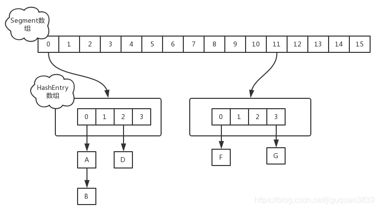 Java中詳細解析Map接口