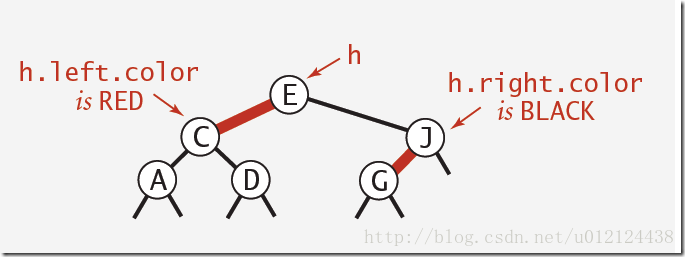 Java紅黑樹的數據結構與算法解析