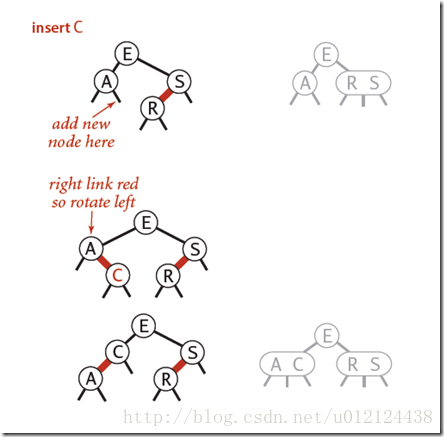 Java紅黑樹的數據結構與算法解析
