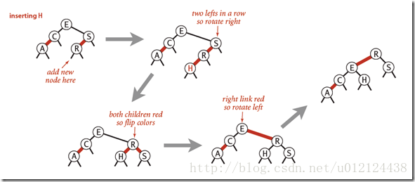 Java紅黑樹的數據結構與算法解析