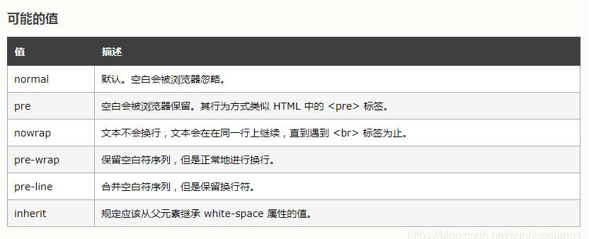 Vue 解決在element中使用$notify在提示信息中換行問(wèn)題