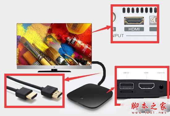 小米盒子怎么連接老式電視機 小米盒子連接老電視教程