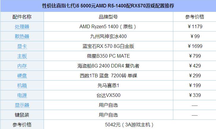 5000元左右AMD銳龍R5-1400配RX570游戲電腦配置推薦
