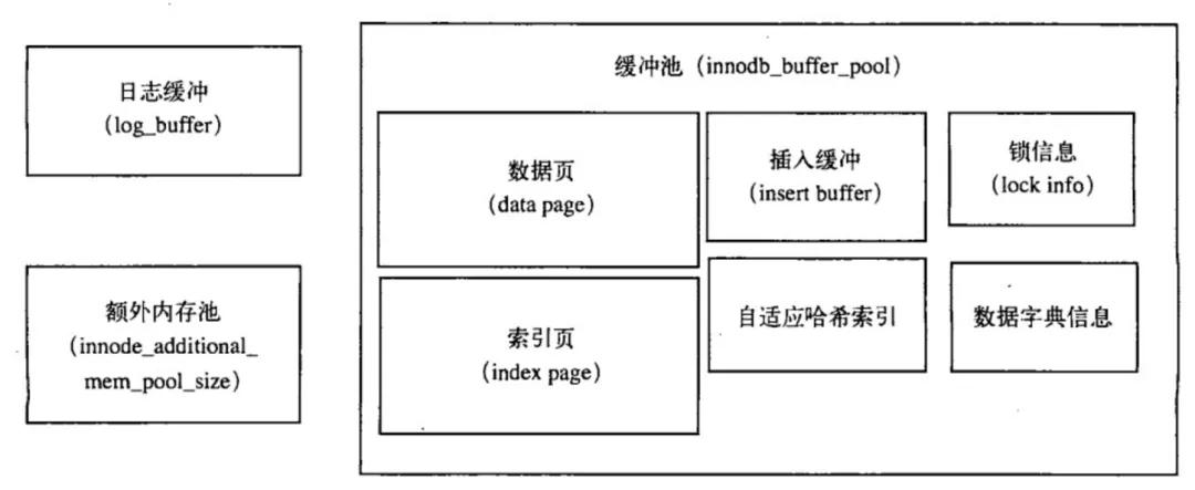 不知道 Insert Buffer 的請(qǐng)舉手