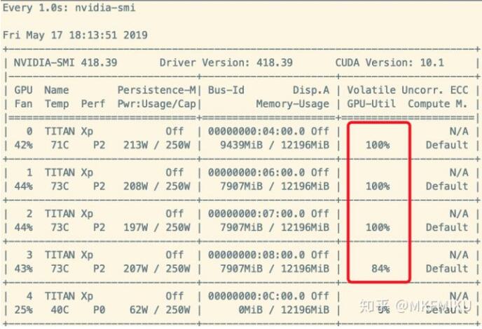 Pytorch 如何加速Dataloader提升數(shù)據(jù)讀取速度