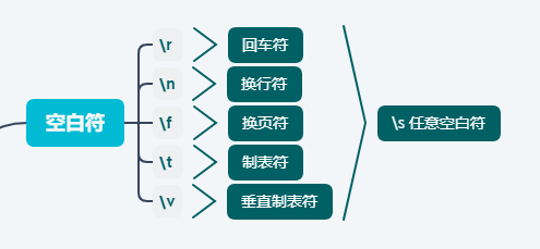 正則表達(dá)式那些讓人頭暈的元字符