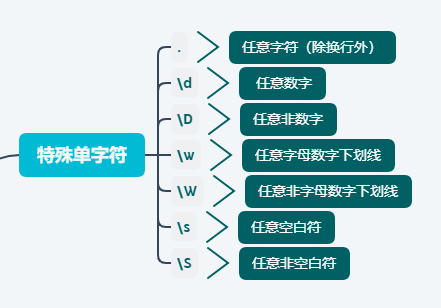 正則表達(dá)式那些讓人頭暈的元字符