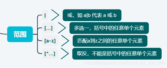正則表達(dá)式那些讓人頭暈的元字符