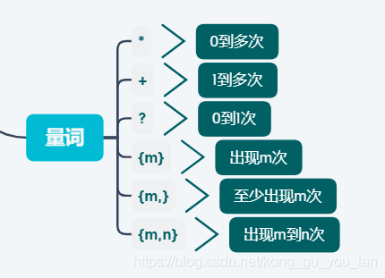 正則表達(dá)式那些讓人頭暈的元字符