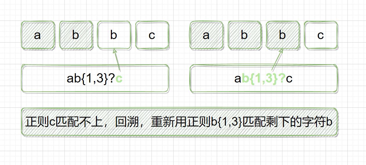 正則表達式量詞與貪婪的使用詳解