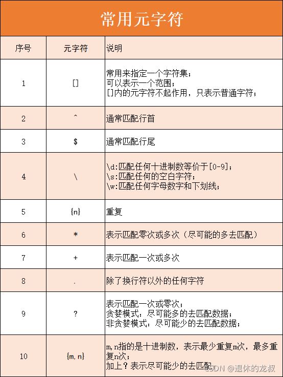Python正則表達(dá)式保姆式教學(xué)詳細(xì)教程